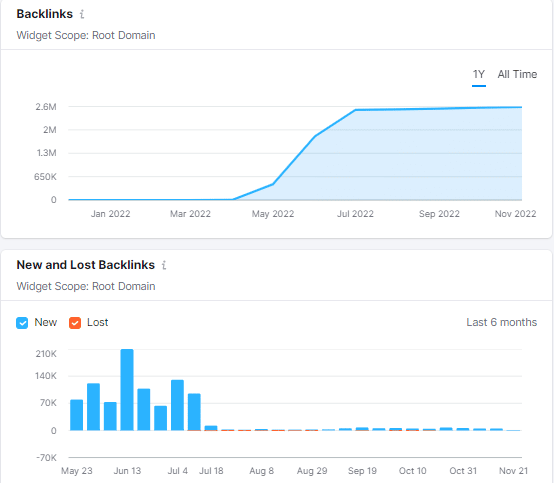 backlink analysis